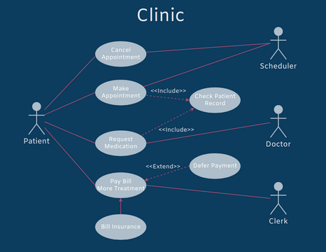 Use Case Diagram For Clinic Management System Free Nude Porn Photos