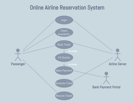 case study on flight reservation system