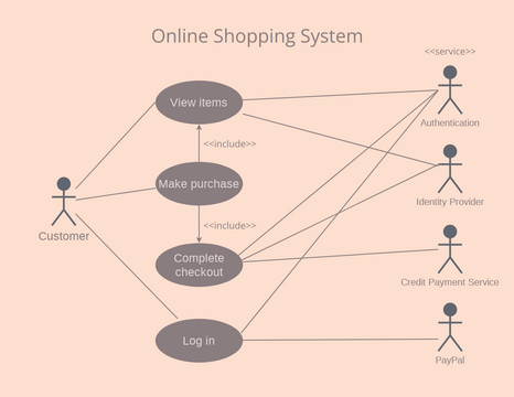 Use Case Diagram For Online Shopping Visual Paradigm User Contributed