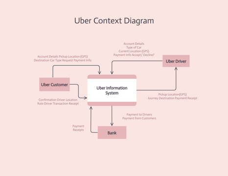 visual paradigm context diagram