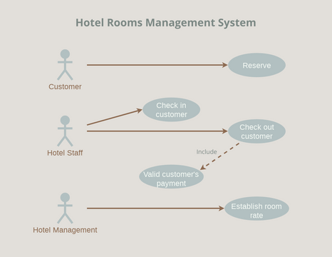 Use Case Diagram For Hotel Rooms Management System | Visual Paradigm ...
