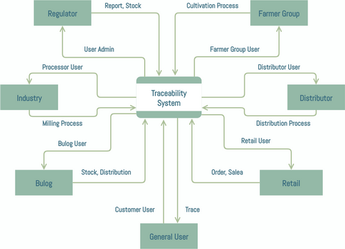 visual paradigm traceability matrix
