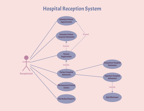 Use Case Diagram For Hospital Reception System Zainitc | The Best Porn ...