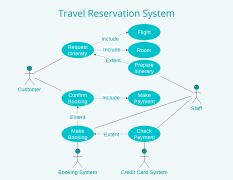 tourist guide use case diagram